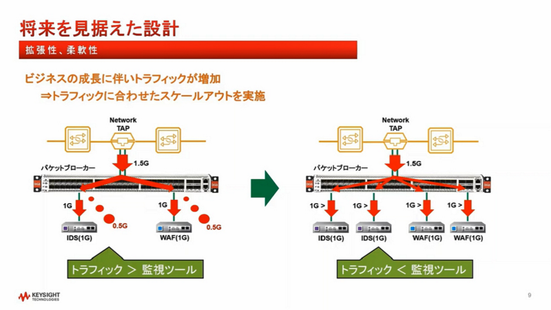 Keysight ネットワークパケットブローカーのご紹介